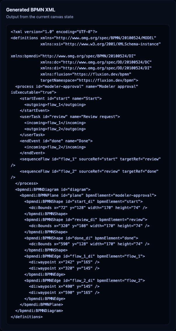 Fluxion Generated BPMN XML panel showing exported BPMN markup