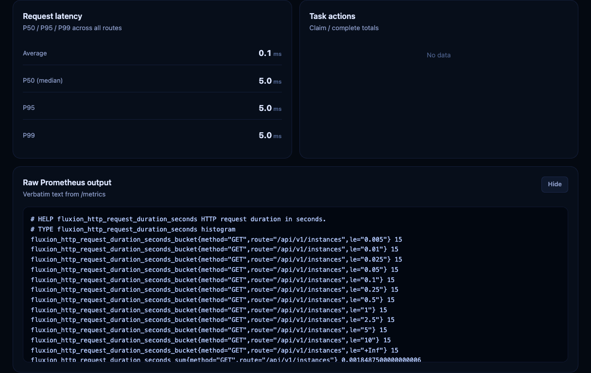 Fluxion Observability tab showing request latency, task actions, and raw Prometheus output widgets